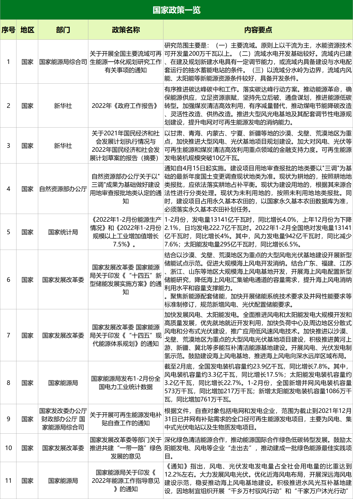 1649985658966751.png 風(fēng)電圖1.png