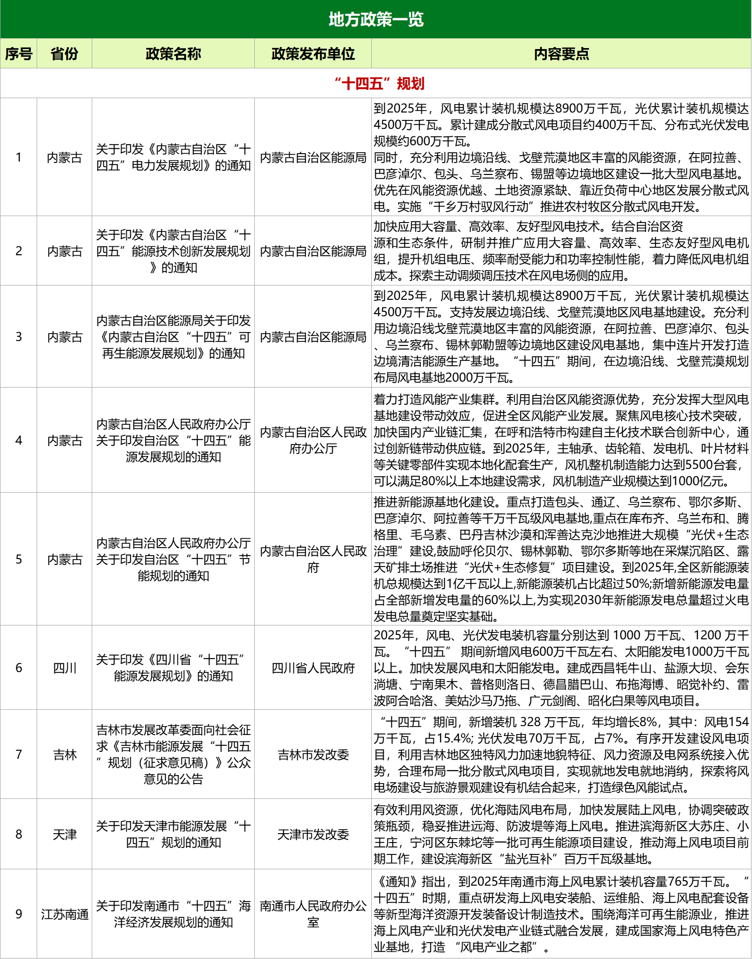 1649986676457169.png 風(fēng)電圖2.png