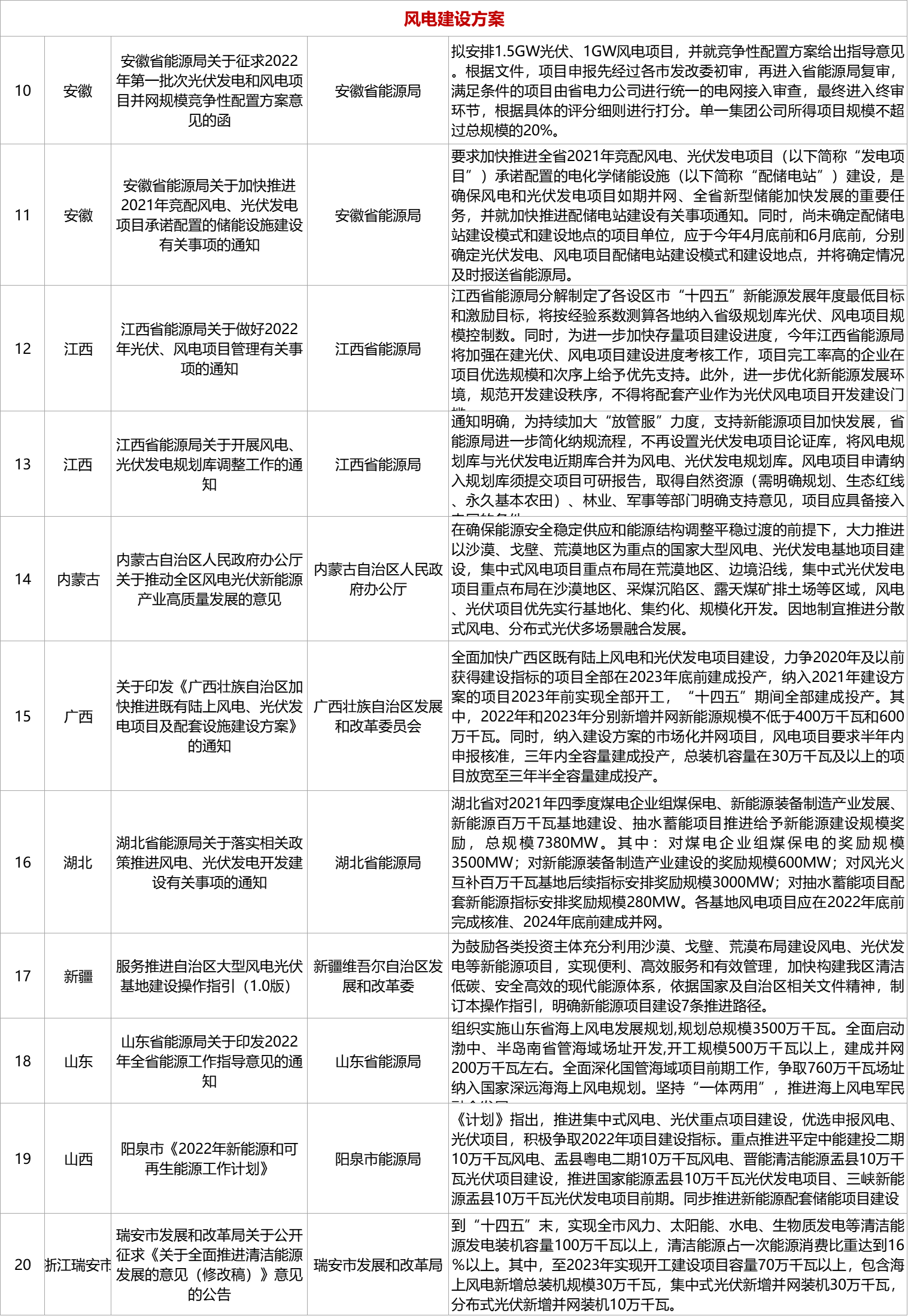 1649986687424078.png 風(fēng)電圖3.png