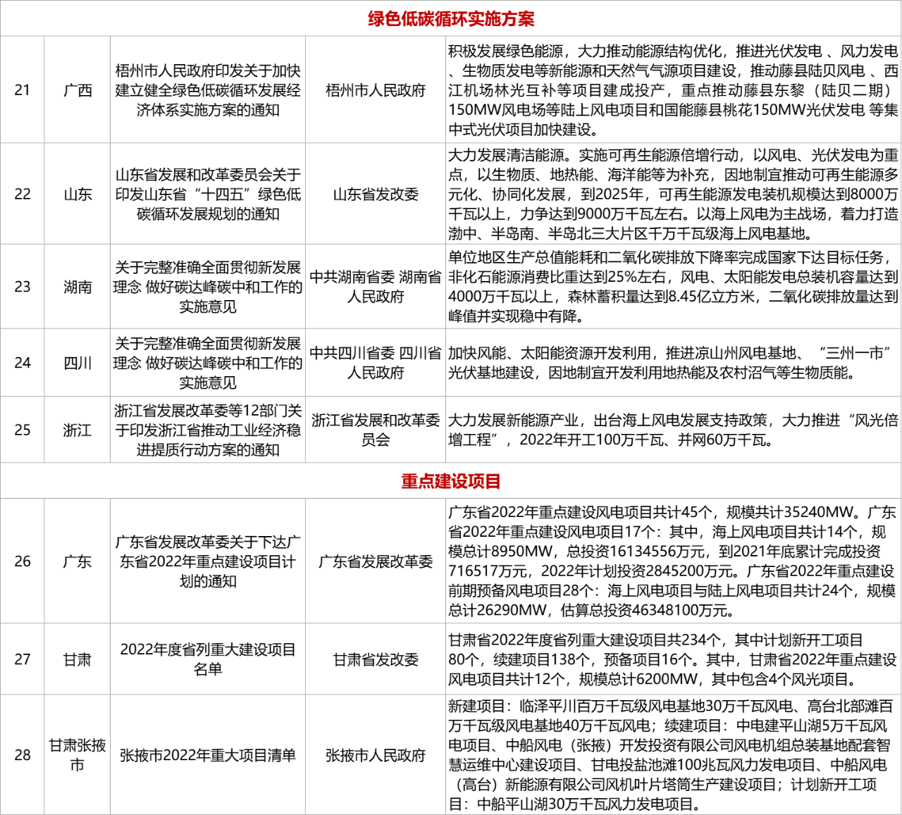 1649986746126603.png 風(fēng)電圖4.png