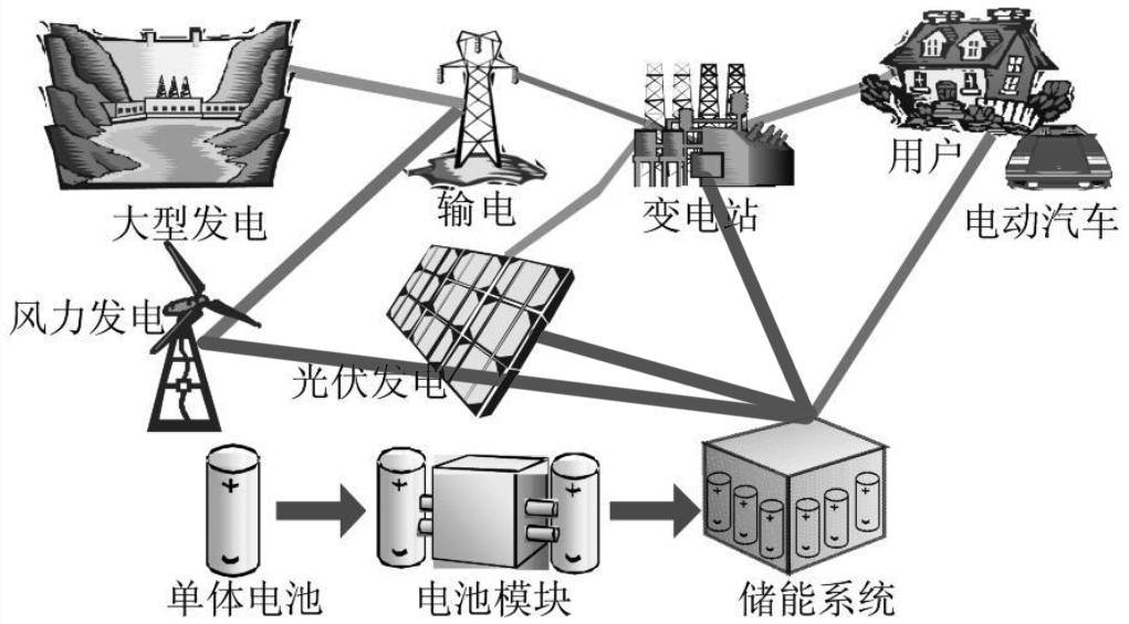 1685239770798239.png 儲(chǔ)能系統(tǒng)00.png